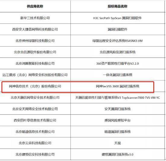 奇安信四大核心產(chǎn)品全線入圍2021年央采安全軟件協(xié)議采購(gòu)，網(wǎng)絡(luò)安全國(guó)產(chǎn)化進(jìn)程再提速