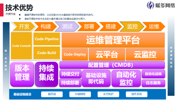 暖多網(wǎng)絡(luò) 助力企業(yè)數(shù)字化轉(zhuǎn)型的安全護(hù)航者